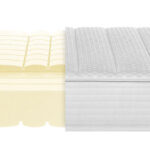 Selecta S6 koudschuim matras